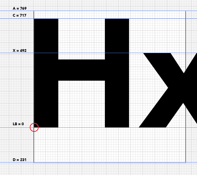 AI prendre les mesures