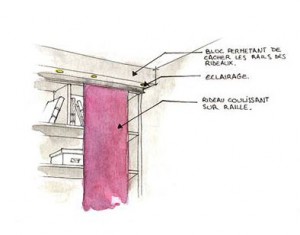Meubles standards et systèmes de rangements